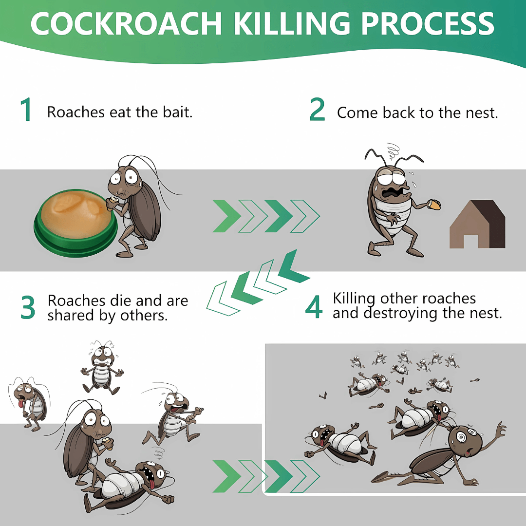 Cockroach Repellant Gel (Pack of 2)